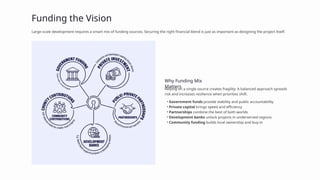Economic Development Projects Enhancing Infrastructure, Innovation, and ...