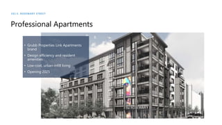 Professional Apartments
101 E. ROSEMARY STREET
• Grubb Properties Link Apartments
brand
• Design efficiency and resident
amenities
• Low-cost, urban-infill living
• Opening Q1 2025
• Grubb Properties Link Apartments
brand
• Design efficiency and resident
amenities
• Low-cost, urban-infill living
• Opening 2025
 