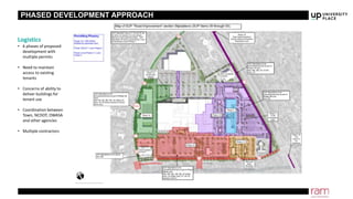 PHASED DEVELOPMENT APPROACH
Logistics
• 6 phases of proposed
development with
multiple permits
• Need to maintain
access to existing
tenants
• Concerns of ability to
deliver buildings for
tenant use
• Coordination between
Town, NCDOT, OWASA
and other agencies
• Multiple contractors
 