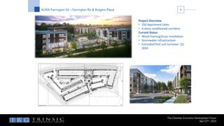 AURA Farrington 54 – Farrington Rd & Rutgers Place 4
Project Overview
• 250 Apartment Units
• 4-story, conditioned corridors
Current Status
• Wood framing/truss installation
• Stormwater infrastructure
• Estimated first unit turnover: Q1
2024
The Chamber Economic Development Forum
April 27th, 2023
 
