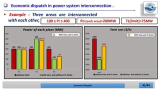Economic Disptch Example Economic dispatch | PPTX