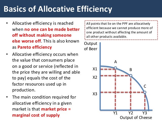 Economic Efficiency In Markets And Industries