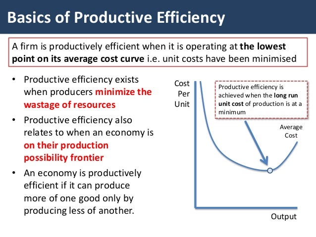 Economic Efficiency In Markets And Industries Economic Efficiency In Markets And Industries