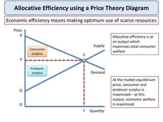 Allocative Efficiency using a Price Theory Diagram
Economic efficiency means making optimum use of scarce resources
Price
...