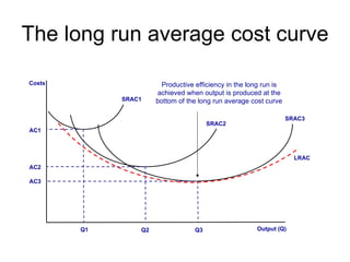 The long run average cost curve Costs Output (Q) SRAC1 SRAC2 SRAC3 Q1 Q2 Q3 AC1 AC2 AC3 LRAC Productive efficiency in the long run is achieved when output is produced at the bottom of the long run average cost curve 
