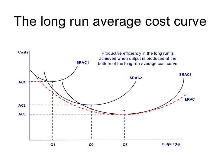 Economic Efficiency Economic Efficiency
