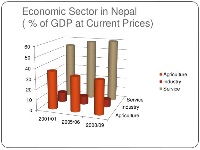 economic aspects of tourism economic aspects of tourism