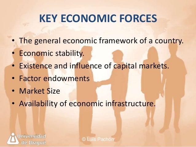 economic forces