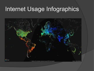 Internet Usage Infographics
 