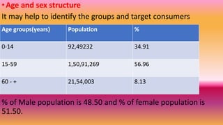 •Age and sex structure
It may help to identify the groups and target consumers
% of Male population is 48.50 and % of female population is
51.50.
Age groups(years) Population %
0-14 92,49232 34.91
15-59 1,50,91,269 56.96
60 - + 21,54,003 8.13
 