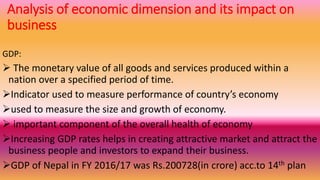 Analysis of economic dimension and its impact on
business
GDP:
 The monetary value of all goods and services produced within a
nation over a specified period of time.
Indicator used to measure performance of country’s economy
used to measure the size and growth of economy.
 important component of the overall health of economy
Increasing GDP rates helps in creating attractive market and attract the
business people and investors to expand their business.
GDP of Nepal in FY 2016/17 was Rs.200728(in crore) acc.to 14th plan
 