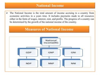National Income
 The National Income is the total amount of income accruing to a country from
economic activities in a years time. It includes payments made to all resources
either in the form of wages, interest, rent, and profits. The progress of a country can
be determined by the growth of the national income of the country.
Measures of National Income
 