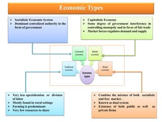 Economic Types
 Socialistic Economic System
 Dominant centralized authority in the
form of government
 Capitalistic Economy
 Some degree of government interference in
controlling monopoly and in favor of fair trade
 Market forces regulates demand and supply
 Very less specialization or division
of labor
 Mostly found in rural settings
 Farming is predominant
 Very few resources to share
 Combine the mixture of both socialistic
and free market .
 Known as dual system
 Existence of both public as well as
private firms
 