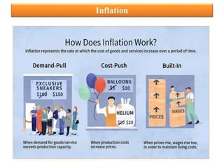 Inflation
 