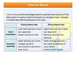 Interest Rates
 