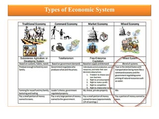 Types of Economic System
 