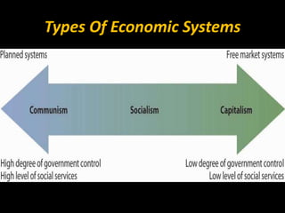 Types Of Economic Systems
 