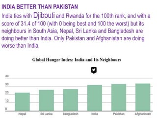 INDIA BETTER THAN PAKISTAN
India ties with Djibouti and Rwanda for the 100th rank, and with a
score of 31.4 of 100 (with 0 being best and 100 the worst) but its
neighbours in South Asia, Nepal, Sri Lanka and Bangladesh are
doing better than India. Only Pakistan and Afghanistan are doing
worse than India.
 