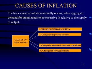CAUSES OF INFLATION
The basic cause of inflation normally occurs, when aggregate
demand for output tends to be excessive in relative to the supply
of output.
CAUSES OF
INFLATIONS
1.CHANGES IN MONEY SUPPLY
2. Change in disposable income
3. Changes in business & consumer expenditure
4. Changes in foreign demand
32
 