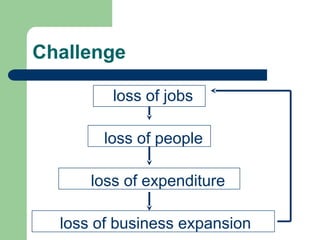 Challenge

         loss of jobs

        loss of people

      loss of expenditure

  loss of business expansion
 