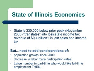 State of Illinois Economies

•   State is 330,000 below prior peak (November
    2000) “translates” into loss state income tax
    revenue of $0.4 billion+ in lost sales and income
    tax

But…need to add considerations of:
•   population growth since 2000
•   decrease in labor force participation rates
•   Large number in part-time who would like full-time
    employment THEN…
 
