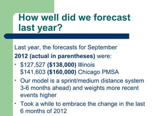 How well did we forecast
 last year?
Last year, the forecasts for September
2012 (actual in parentheses) were:
• $127,527 ($138,000) Illinois
  $141,603 ($160,000) Chicago PMSA
• Our model is a sprint/medium distance system
  3-6 months ahead) and weights more recent
  events higher
• Took a while to embrace the change in the last
  6 months of 2012
 