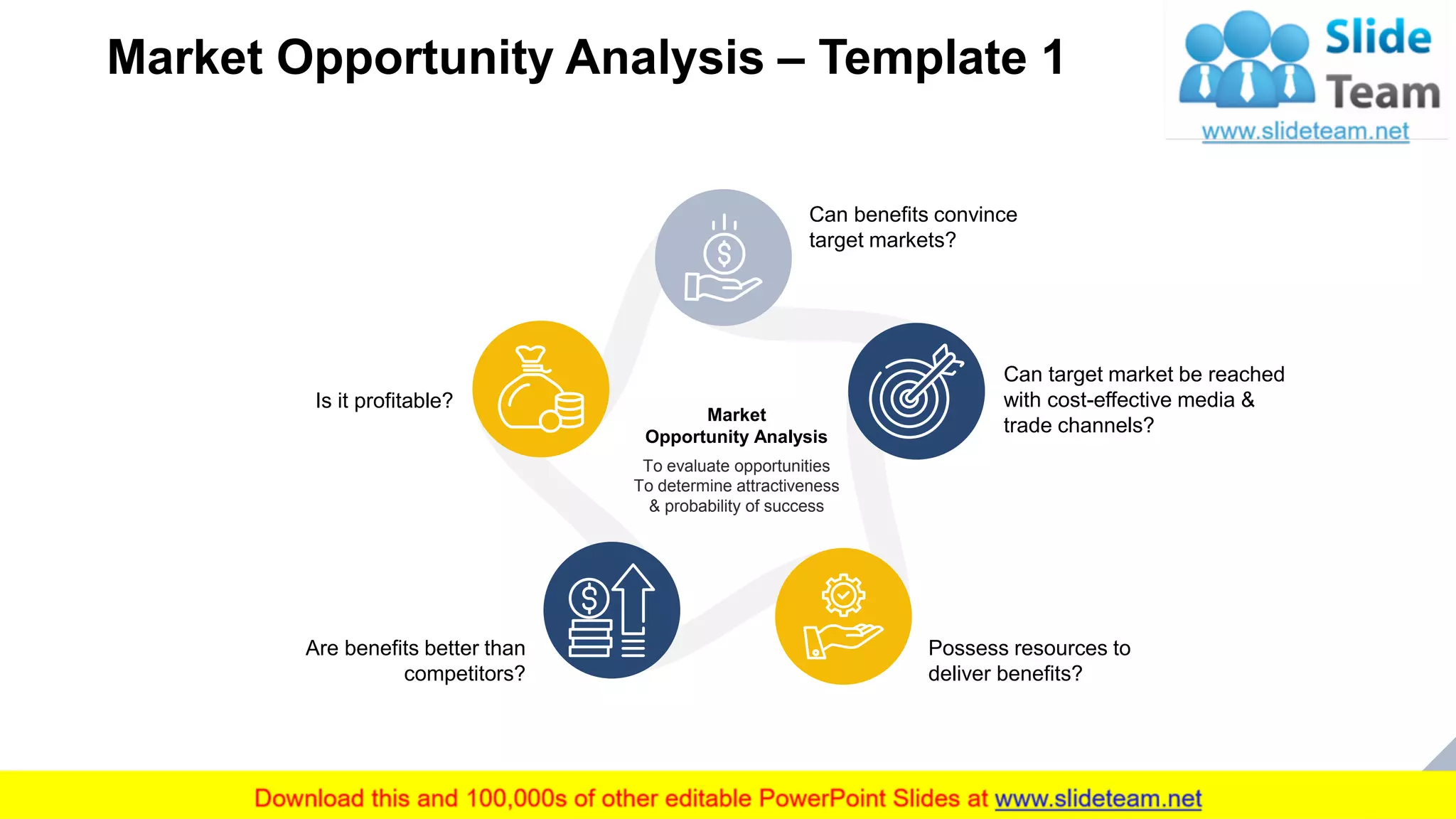 Market Opportunity Analysis – Template 1
11
Market
Opportunity Analysis
To evaluate opportunities
To determine attractiveness
& probability of success
Can benefits convince
target markets?
Can target market be reached
with cost-effective media &
trade channels?
Possess resources to
deliver benefits?
Are benefits better than
competitors?
Is it profitable?
This slide is 100% editable. Adapt it to your needs and capture your audience's attention.
 