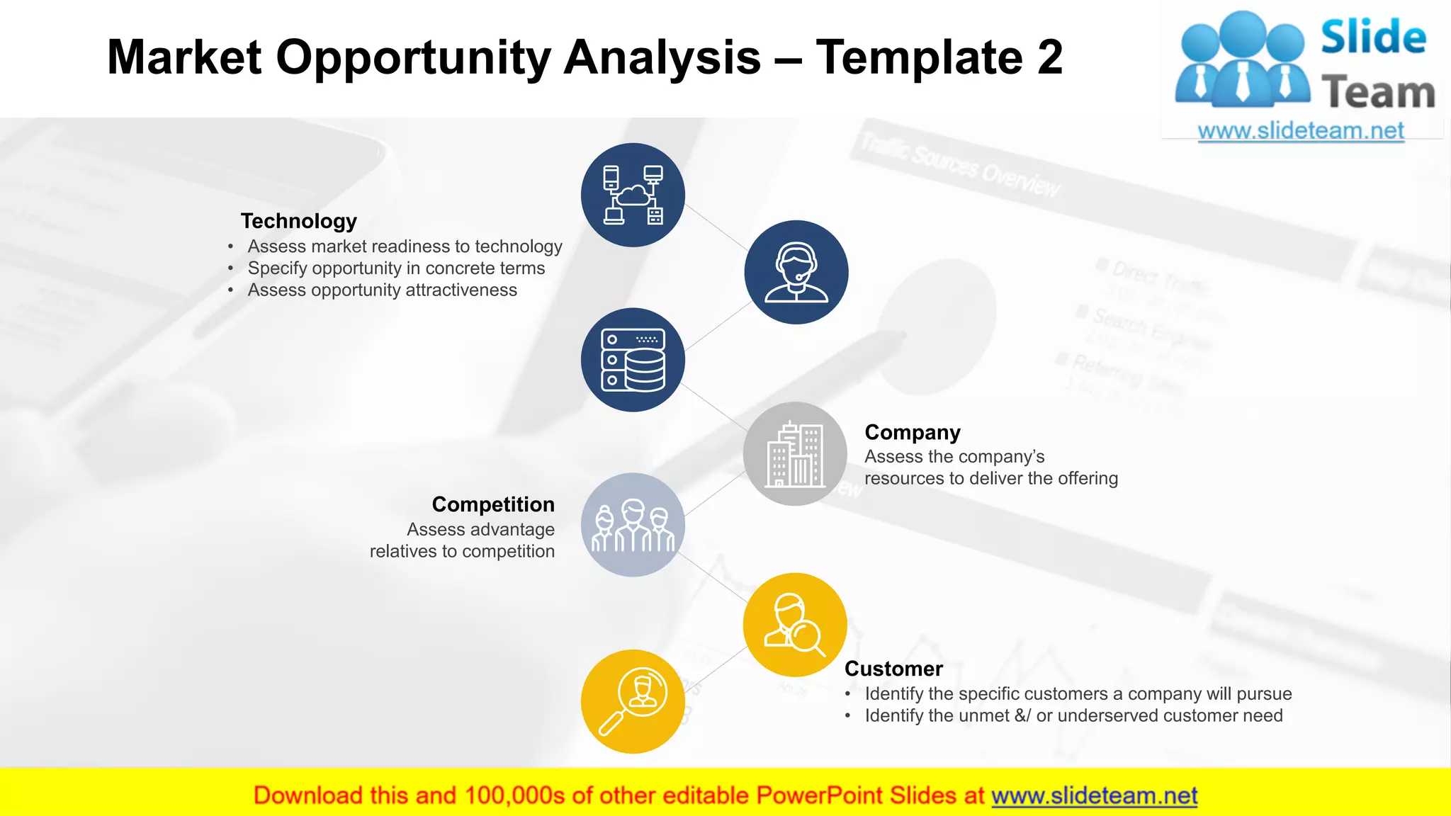 Market Opportunity Analysis – Template 2
12This slide is 100% editable. Adapt it to your needs & capture your audience's attention
• Identify the specific customers a company will pursue
• Identify the unmet &/ or underserved customer need
Customer
Assess the company’s
resources to deliver the offering
Company
Assess advantage
relatives to competition
Competition
• Assess market readiness to technology
• Specify opportunity in concrete terms
• Assess opportunity attractiveness
Technology
 