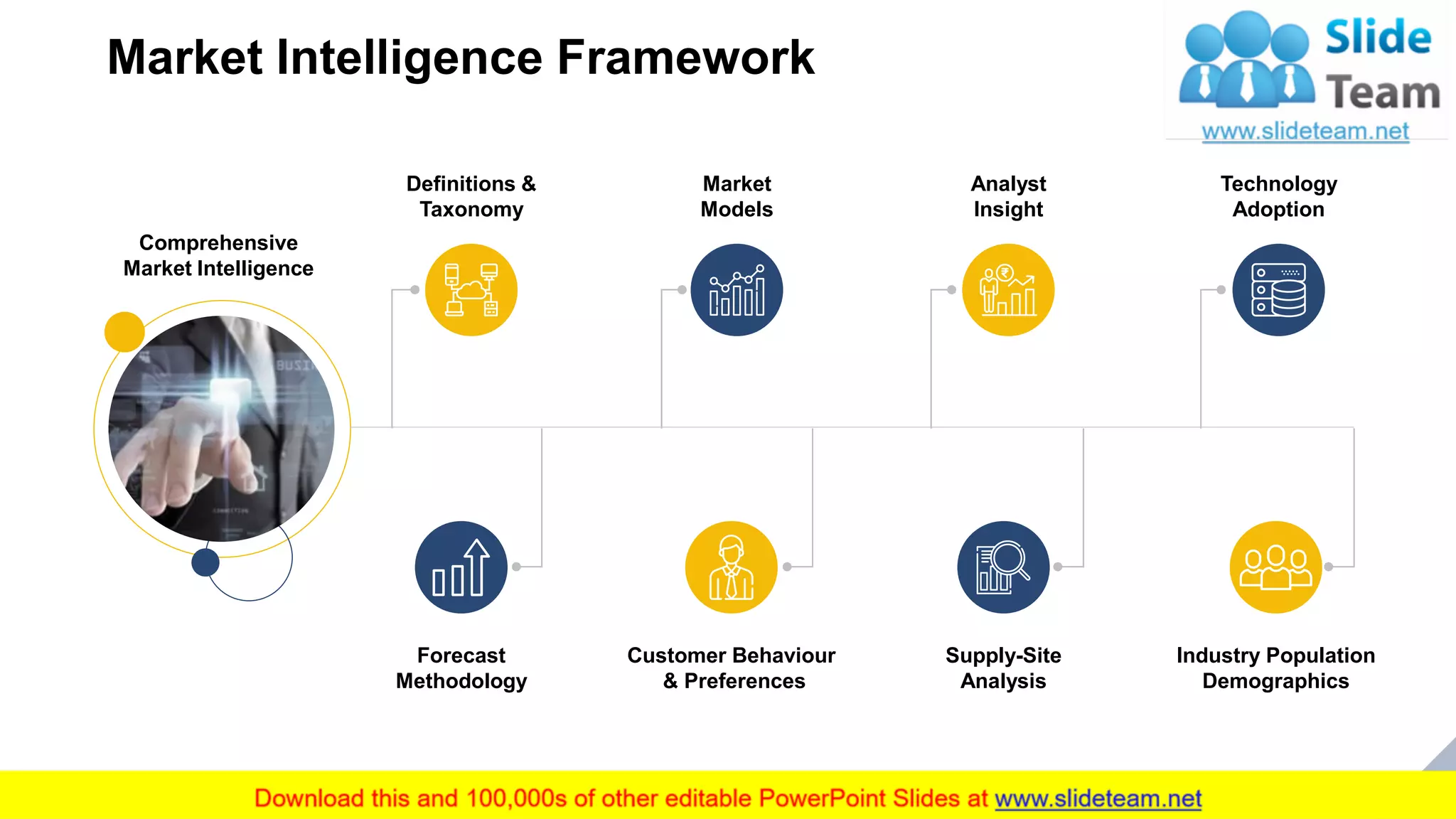 Market Intelligence Framework
16
Definitions &
Taxonomy
Market
Models
Analyst
Insight
Technology
Adoption
Forecast
Methodology
Customer Behaviour
& Preferences
Supply-Site
Analysis
Industry Population
Demographics
This slide is 100% editable. Adapt it to your needs and capture your audience's attention.
Comprehensive
Market Intelligence
 