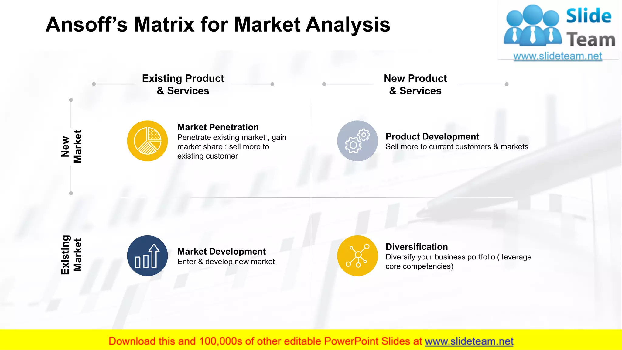 Ansoff’s Matrix for Market Analysis
Market Penetration
Penetrate existing market , gain
market share ; sell more to
existing customer
Product Development
Sell more to current customers & markets
Diversification
Diversify your business portfolio ( leverage
core competencies)
Market Development
Enter & develop new market
New Product
& Services
Existing Product
& Services
New
Market
Existing
Market
18
 