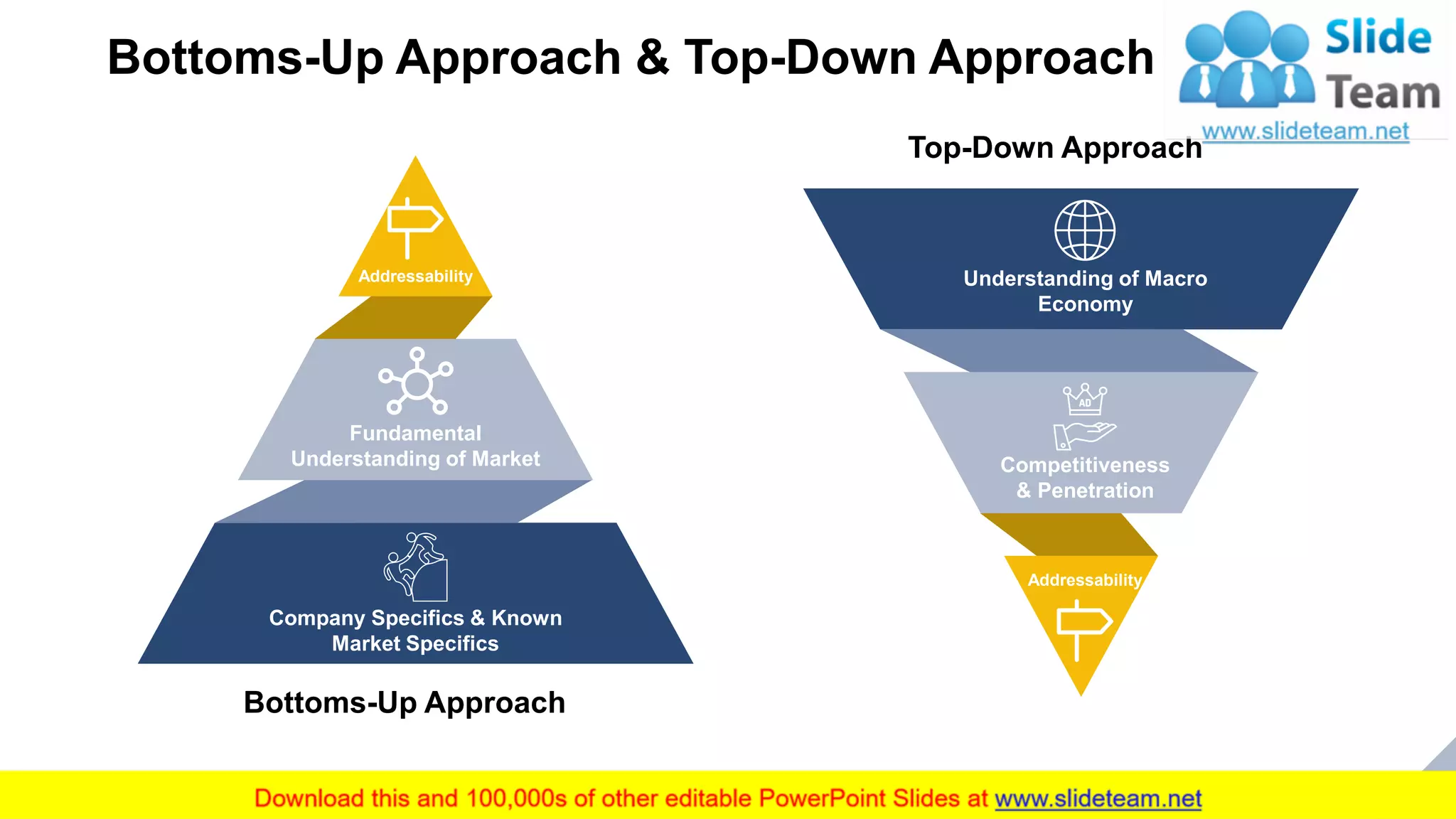 Bottoms-Up Approach & Top-Down Approach
20
Bottoms-Up Approach
Addressability
Fundamental
Understanding of Market
Company Specifics & Known
Market Specifics
Top-Down Approach
Addressability
Competitiveness
& Penetration
Understanding of Macro
Economy
 