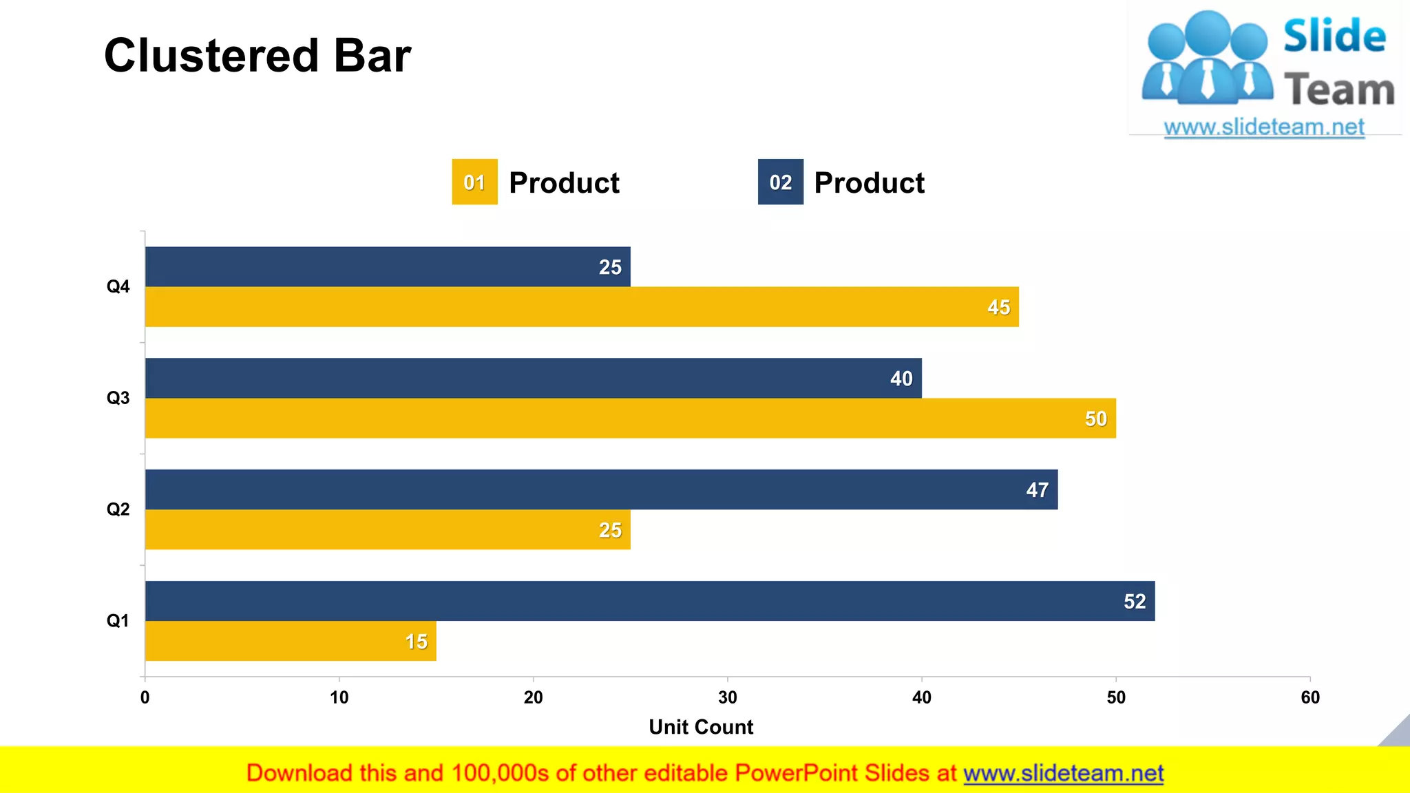 Clustered Bar
25
15
25
50
45
52
47
40
25
0 10 20 30 40 50 60
Q1
Q2
Q3
Q4
Unit Count
This graph/chart is linked to excel, and changes automatically based on data. Just left click on it and select “Edit Data”.
Product01 Product02
 