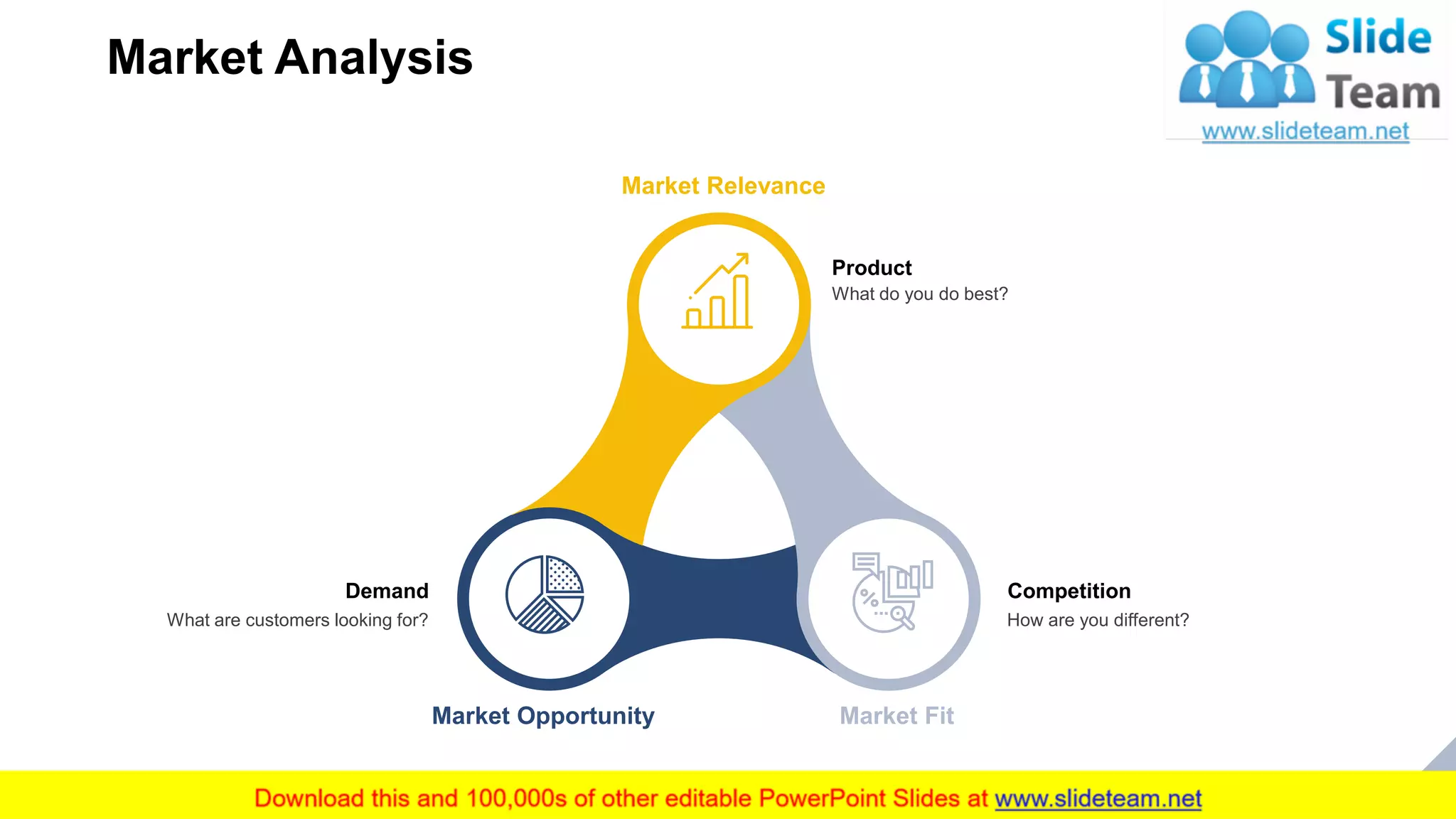 Market Analysis
9
Market Relevance
Product
What do you do best?
Market Fit
Competition
How are you different?
Market Opportunity
Demand
What are customers looking for?
This slide is 100% editable. Adapt it to your needs and capture your audience's attention.
 