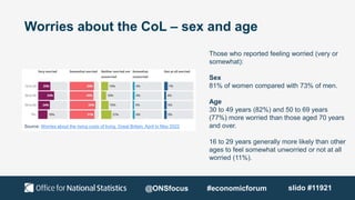 Worries about the CoL – sex and age
Those who reported feeling worried (very or
somewhat):
Sex
81% of women compared with ...