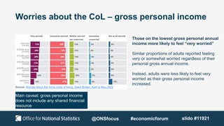 Worries about the CoL – gross personal income
Those on the lowest gross personal annual
income more likely to feel “very w...