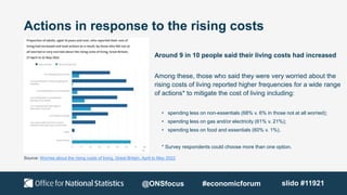 Actions in response to the rising costs
Around 9 in 10 people said their living costs had increased
Among these, those who...
