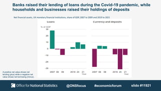 Banks raised their lending of loans during the Covid-19 pandemic, while
households and businesses raised their holdings of...