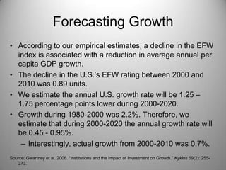 Forecasting Growth
• According to our empirical estimates, a decline in the EFW
  index is associated with a reduction in average annual per
  capita GDP growth.
• The decline in the U.S.’s EFW rating between 2000 and
  2010 was 0.89 units.
• We estimate the annual U.S. growth rate will be 1.25 –
  1.75 percentage points lower during 2000-2020.
• Growth during 1980-2000 was 2.2%. Therefore, we
  estimate that during 2000-2020 the annual growth rate will
  be 0.45 - 0.95%.
   – Interestingly, actual growth from 2000-2010 was 0.7%.
Source: Gwartney et al. 2006. “Institutions and the Impact of Investment on Growth.” Kyklos 59(2): 255-
   273.
 