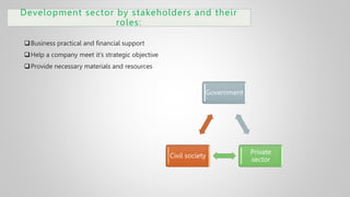Development sector by stakeholders and their
roles:
Business practical and financial support
Help a company meet it’s strategic objective
Provide necessary materials and resources
Government
Private
sector
Civil society
 