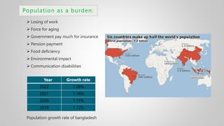 Population as a burden:
 Losing of work
 Force for aging
 Government pay much for insurance
 Pension payment
 Food deficiency
 Environmental impact
 Communication disabilities
Population growth rate of bangladesh
Year Growth rate
2022 1.08%
2021 1.16%
2020 1.15%
2019 1.12%
 