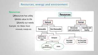 Resources, energy and environment
Resources:
Resources has utility
Adds value to life
Satisfy our needs
Example: Air. Water, food,
minerals, metals etc.
 