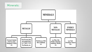 Minerals:
 