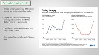 Situation of world:
• United nations estimates, 842 million
people are under nourished today.
• 14 percent people of developing
country are unable to meet their
dietary energy requirements.
• The highest undernourishment, is in
Sub-Sahara , Africa.
• Also a significant challenge in Western
Asia
 