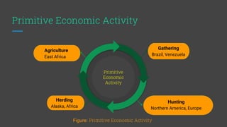 Economic_Geography | PPTX