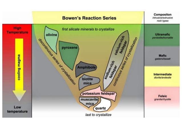 introduction to economic geology pdf