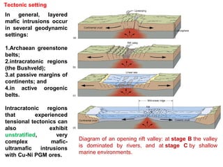 Orogeny Vs Rift Economic geology - Magmatic ore deposits_1 | PPT