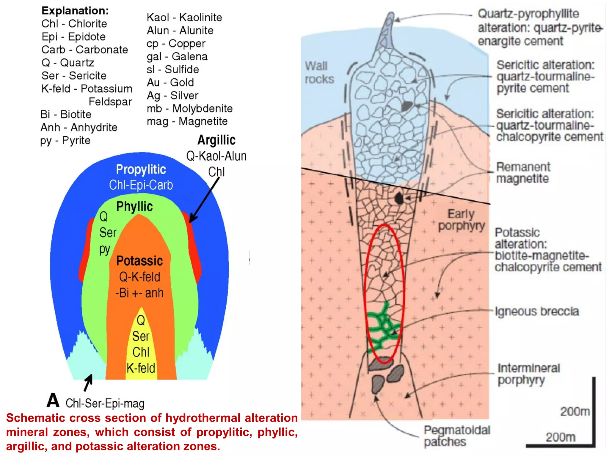 Economic geology - Magmatic ore deposits 2 | PPT