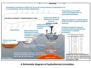 Geological Circulation Economic geology - Magmatic ore deposits 2 | PPT