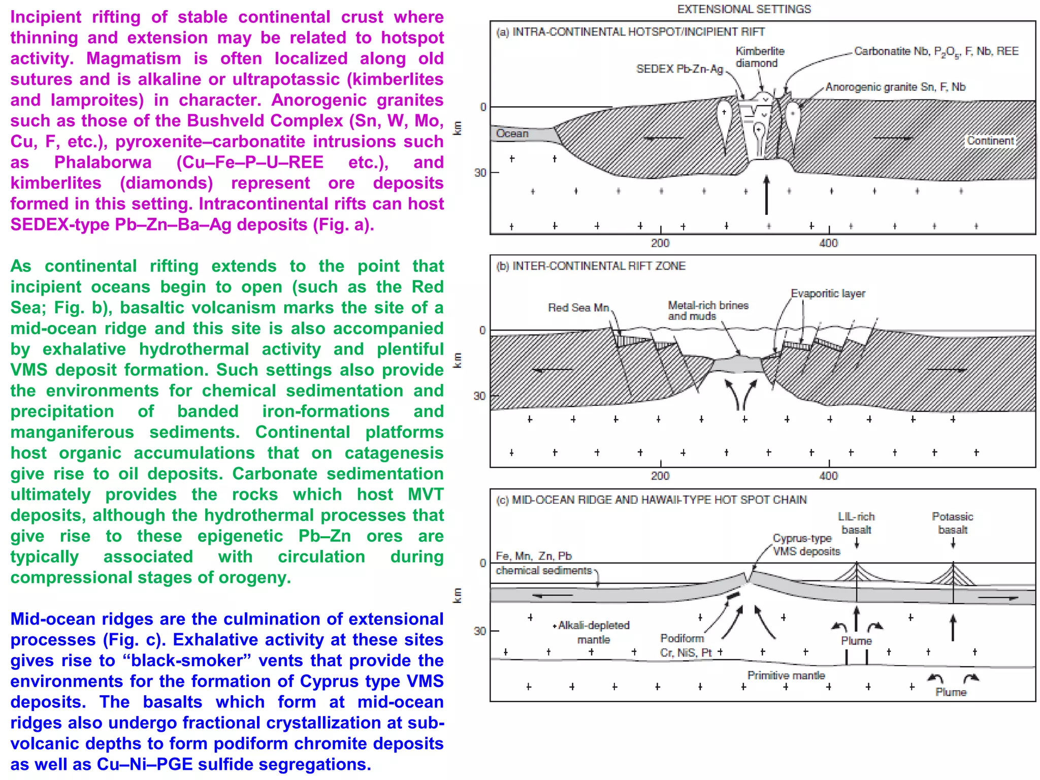 Economic geology - Metallogeny and plate tectonics | PPT