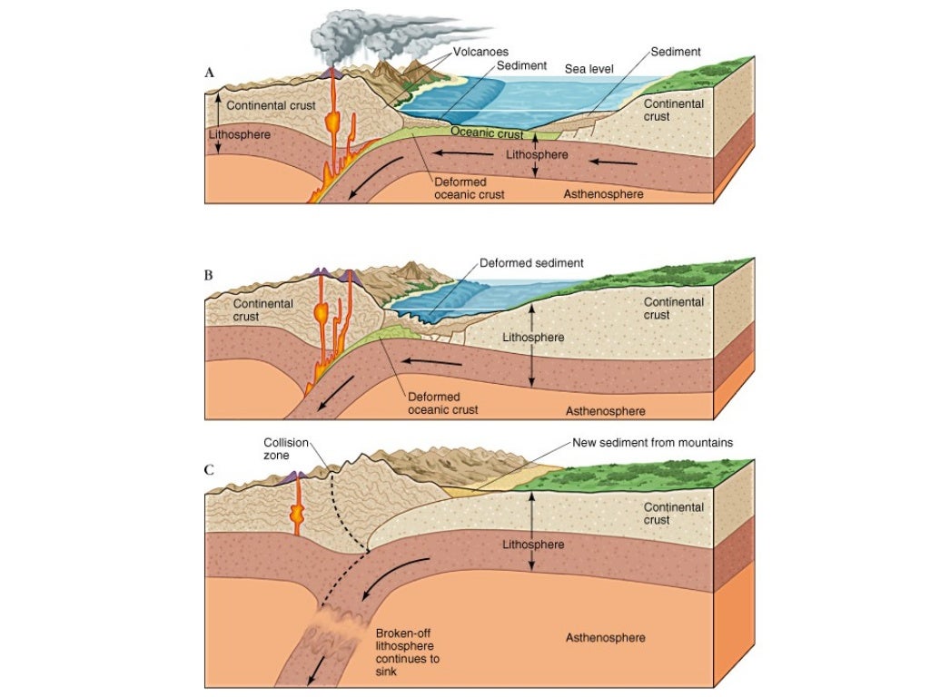 Economic geology Metallogeny and plate tectonics